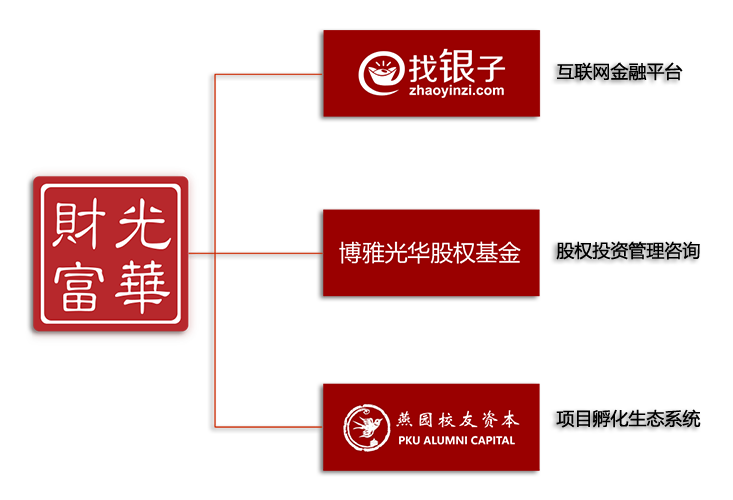 品牌架构